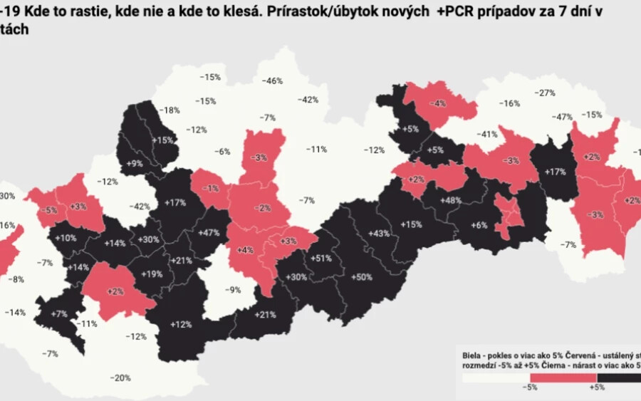 Az egyes járásokra vonatkozó adatok a PCR-tesztek számának növekedését vagy csökkenését mutatják az elmúlt 7 napban, százalékban kifejezve.  A fehér régiók teljesítenek a legjobban, ahol az új pozitív esetek száma egyes helyeken több mint 40 százalékkal csökkent. "Az északi és északkeleti fehér körzetek a lengyel határon, valamint a délnyugati körzetek a magyar határon csökkenek a pozitív esetek terén" - árulták el az elemzők a térképről.