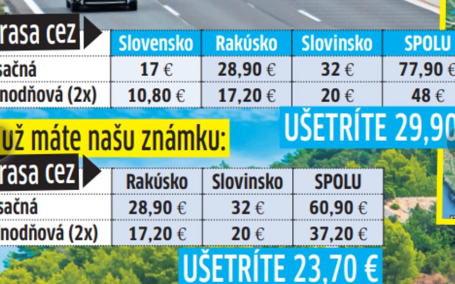 Idén utazás szempontjából a legolcsóbban Ausztria és Szlovénia felől juthatunk el Horvátországba. Összesen 29,90 euróra jön ki két egynapos matrica megvásárlása. Magyarországi útvonal választása esetén 37, 60 euróba kerül a matrica. 