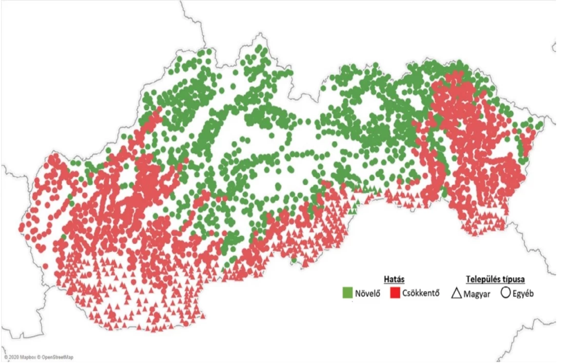 Magassági szorzó hatása