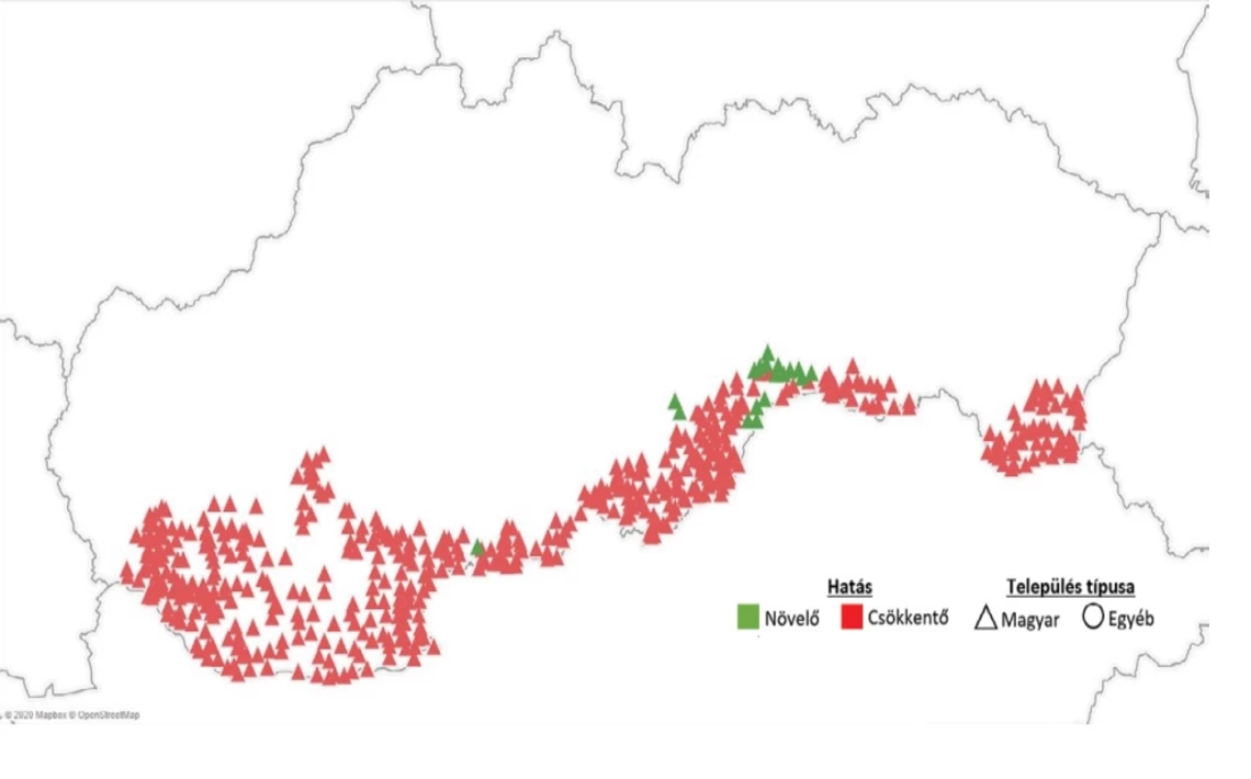 Magassági szorzó - magyar