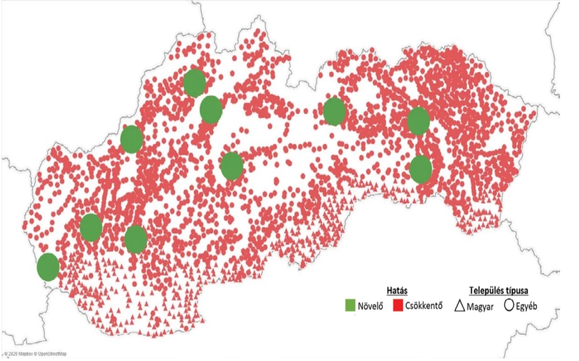 Nagyságrendi szorzó