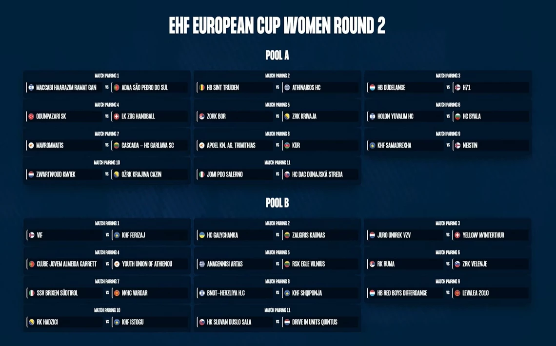 EHF.Europa-kupa20262027