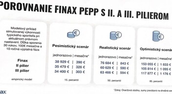 Európában elsőként a szlovák Finax értékpapír-kereskedő cég kapott engedélyt az európai nyugdíjfolyósításra. "A megtakarításnak ez a módja előnyös lehet például az Európai Unió más országaiban élő szlovák állampolgárok számára, mivel a megtakarításaikat át tudják majd utalni az országok között" - mondta Milan Krajniak munkaügyi miniszter.