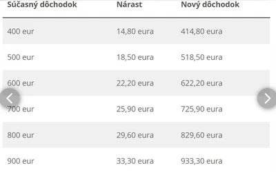 A nyugdíjkorhatár meghatározásánál a várható élettartam alakulását is figyelembe veszik, ezért a későbbi évjáratok esetében fokozatos emelkedésre lehet számítani. Az 1966-ig születetteknél ugyanakkor továbbra is a korábban elfogadott táblázat alapján számítják ki a nyugdíjba vonulás időpontját.