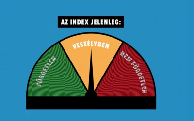 szabadindex