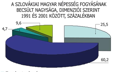 demográfia