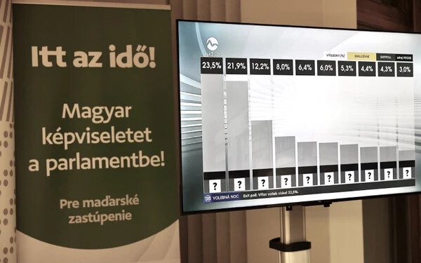 A Szövetség eredményvárójában az először közzétett exit poll adatok a kivetítőn.(Somogyi Tibor felvétele)