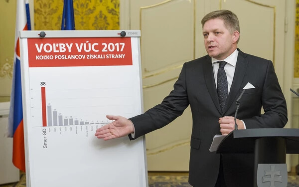 Robert FIco megyei választások