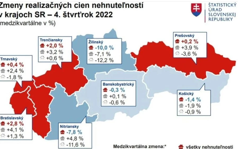 Ha most keres saját otthont, a szakértők szerint nincs mire várnia. A lakásárak a visszájára fordultak, a kamatok pedig emelkedni fognak, mivel az Európai Központi Bank a következő hónapokban valószínűleg még tovább emeli azokat, mindez a bankjaink kamatlábainak alapját képezi majd.