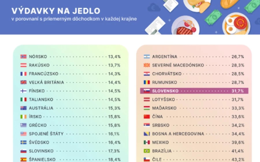 A Statisztikai Hivatal adatai szerint az idei év első felében az éves nyugdíjinfláció elérte a 11,8 százalékot, így a jövő év elejétől 11,8 százalékkal emelkednek a nyugdíjak.