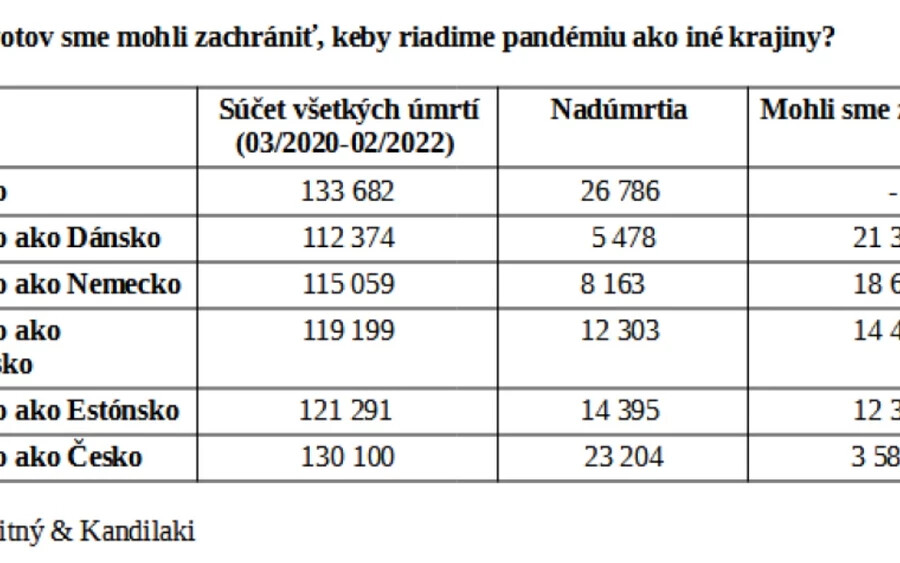 A tanulmány szerint a természetes immunitás így „legalább olyan tartós, ha nem tartósabb”, mint a Pfizer vagy Moderna vakcinák két adagja.„Eredményeink azt mutatják, hogy a COVID-19 elleni immunitás jelentős védelmet nyújt a fertőzéssel szemben” - jegyezték meg a szerzők, hangsúlyozva, hogy eredményeiknek nem szabad eltántorítaniuk a védőoltástól, amely továbbra is a legbiztonságosabb módja a védettség megszerzésének.