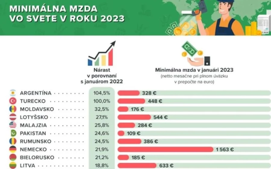 A cégek kijelentették, hogy nagy az érdeklődés a hétvégi munka iránt. A munkaadók figyelmeztettek, hogy a tilalom elfogadása csökkenteni fogja a munkavállalók bérét. A Tesco élelmiszerlánc is számos negatívumot lát a vasárnapi árusítás betiltásában: „a tilalom negatívan befolyásolja a munkavállalók vasárnapi extra jövedelemszerzési lehetőségeit, pedig a jelenlegi gazdasági helyzetre való tekintettel is egyre nagyobb az érdeklődésük az e napon történő munkavégzés iránt”.