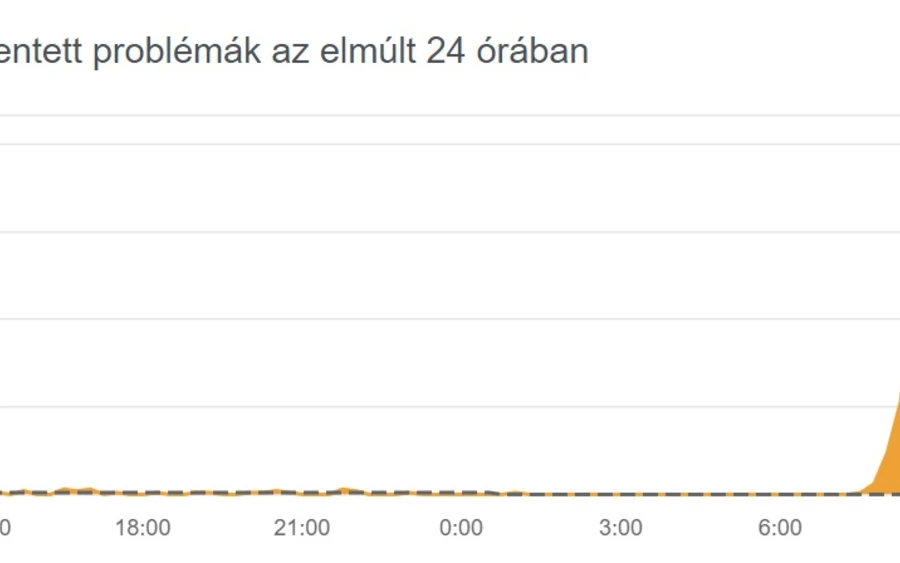  A Facebook még nem nyilatkozott a hibával kapcsolatban.