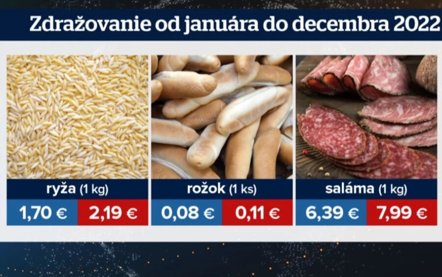 Bár az élelmiszerek egyenként csak centekkel nőttek, összeadva, akár 3 eurónál is t9bbet fizetünk értük. 