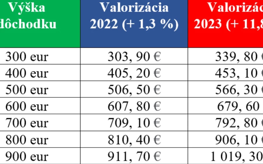 Nyugdíjak alakulása 2023-ban.