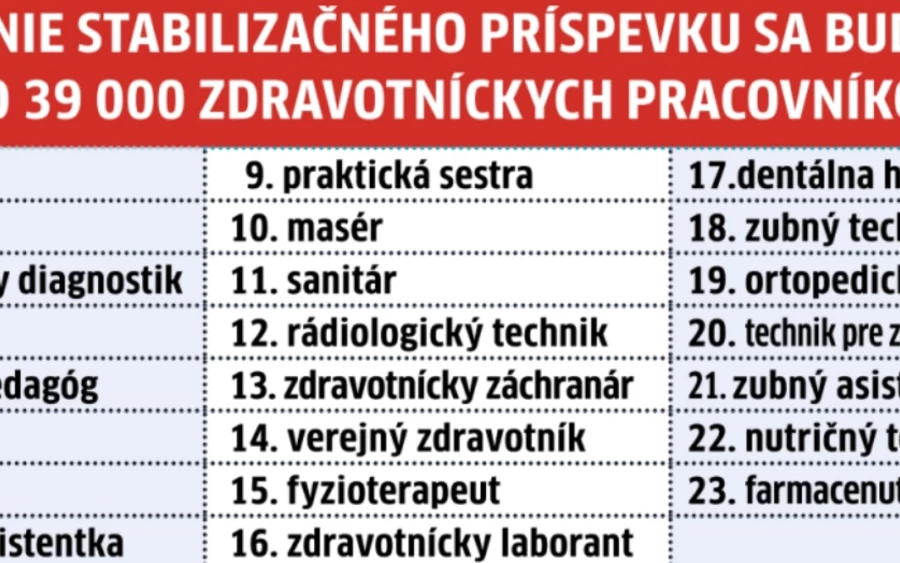 A munkáltatónak és a munkavállalónak 2023. január 20-ig írásos megállapodást kell kötnie a stabilizációs támogatásról. 2023. január 31-ig a munkáltatónak be kell nyújtania a támogatás iránti kérelmet a munkaügyi minisztériumhoz. Erre a célra több mint 60 millió eurót különítenek el.