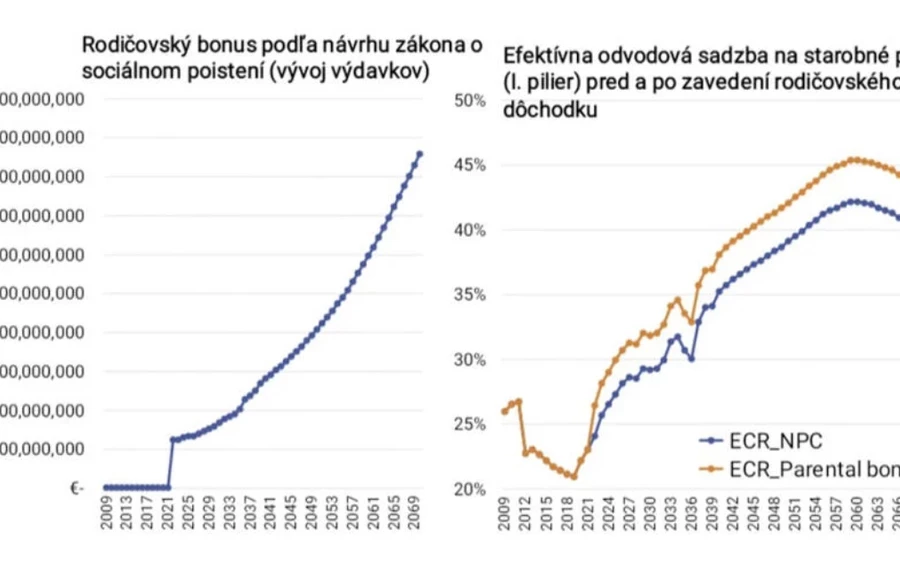 „Ha a gyerekek azt akarják, hogy a szüleik szülői bónuszt kapjanak, akkor nincs kötelességük. A jogosultság automatikusan keletkezik” - mondta Martin Kontúr, a biztosító szóvivője.