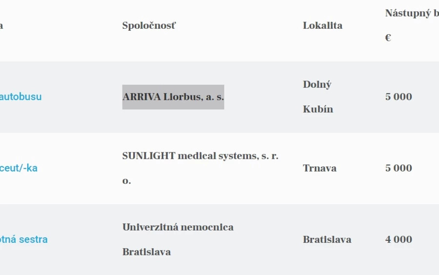 Az ARRIVA Liorbus, a. s. Alsókubinban 5 ezer eurós belépési bónuszt kínál a buszsofőröknek. Pozsonyban az Egyetemi Kórház 4 ezer eurót adna a nővéreknek.