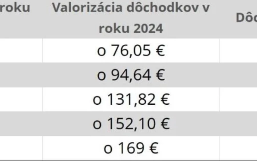 A javaslattal a nyugdíjakat az év során bármikor megemelhetik, ha a nyugdíjas háztartásokban az áremelkedés meghaladja az 5%-ot. Ebben az esetben a Statisztikai Hivatal haladéktalanul értesíti a Szociális Biztosítót az inflációról. A biztosítónak az értesítéstől számított két hónap elteltével kell megkezdenie a magasabb nyugdíjak kifizetését.