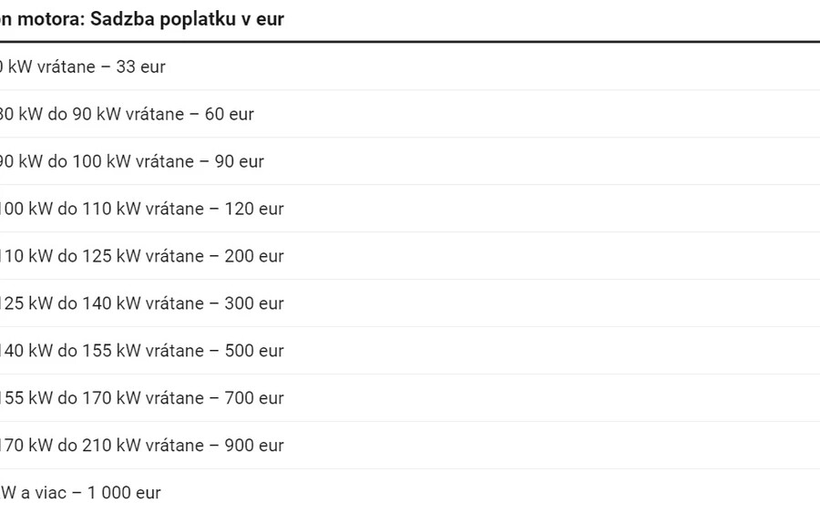 Július 1-jétől az ilyen jármű tulajdonosa 96 eurót fizet a regisztrációért. Az ilyen jármű teljesítményéért fizetendő díj összegét (120 euró) megszorozzuk a jármű ökológiai együtthatójával (0,80). Egy matematikai példában ez így nézne ki: 120 x 0,80 = 96 euró.