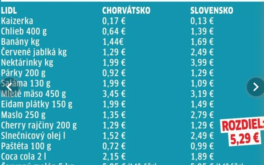A horvátoknál olcsóbb a gyümölcs. Ha dinnyét akar enni a tengerparton, nem kell egészen Szlovákiából cipelnie. A pluska.sk munkatársa Crikvenicában csak 69 centet fizetett kilónként, de a jól ismert élelmiszerboltokban sokkal drágább volt. Beszámolójuk szerint olcsóbb például az alma és a banán is.