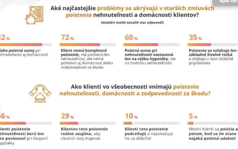 Az alulbiztosítás fogalma sokak számára ismeretlen. De sokat kockáztatunk vele, és ez gyakran csak akkor derül ki, mikor már késő. Alulbiztosítás esetén sokkal kevesebb pénzt kaphatunk a biztosítótól, mint amennyire valójában szükségünk lenne. 