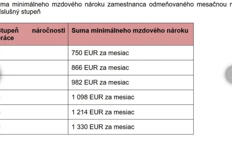 A minimálbér az éjszakai, ünnepnapi és hétvégi munkához is kapcsolódik, ami azt jelenti, hogy a minimálbérrel együtt ezek a pótlékok is emelkedni fognak.