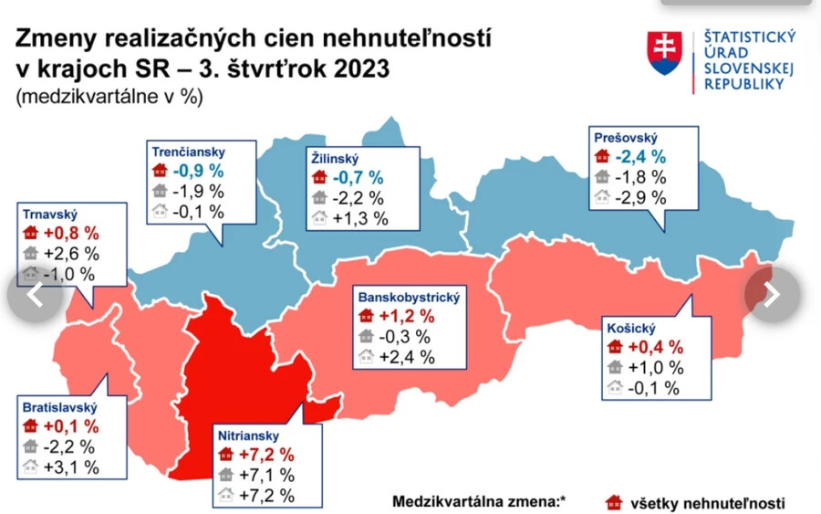 „Számos szlovákiai városban és községben már az új, megemelt adókulcsok szerint fogják kivetni az adót, amely a tavalyi évhez képest átlagosan 20-30 százalékkal emelkedik” – tette hozzá. A nyolc regionális város közül három – Nagyszombat, Nyitra és Besztercebánya – nem emeli az adót.