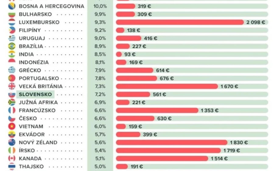 „Természetesen a szakszervezetekkel és a munkáltatókkal is együtt fogunk működni minden kiigazítás és változás kapcsán" - tette hozzá Erik Tomáš.