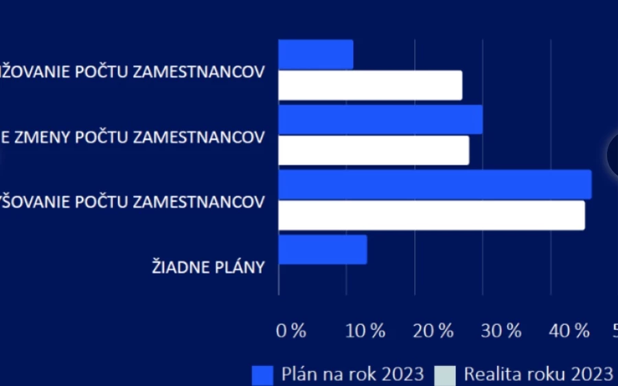 Meg kell jegyezni azonban, hogy még ha a fizetésünk emelkedik is, mégis kevesebbet engedhetünk meg magunknak a 2021-től érzékelhető infláció miatt. A reálbérek csökkenése a múlt év végén azonban enyhült, sőt, az idei év elején reáljövedelmeink még növekedni is kezdtek. A 2024-es évben azonban a béreink nagyobb részét fogja elvágni az illetékteher.