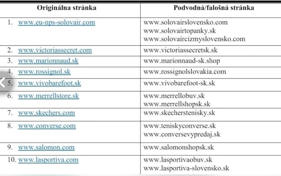 A listán megjelent weboldalak inkább csak egy ajánlást jelentenek a fogyasztók számára, hogy alaposan fontolják meg a weboldalakon történő vásárlásaikat. Az fogyasztóvédők hangsúlyozták azt is, hogy a lista nem befejezett, és a felsoroltakon kívül létezhetnek még nem megbízható oldalak.  