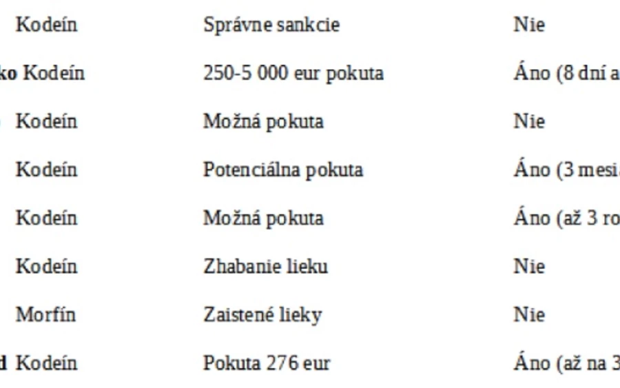  Az olyan inhalátorok, amelyek segítenek az allergián és az arcüregproblémákon, szintén nem engedélyezettek Japánban. Továbbá az Egyesült Arab Emírségekben is zéró tolerancia van egy sor olyan vény nélkül kapható gyógyszerrel szemben, amelyeket Szlovákiában is naponta árulnak. Ilyen például a temazepam.