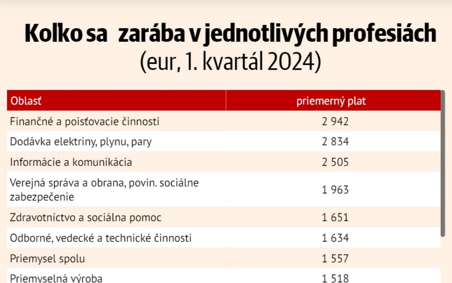  Mint a táblázatban is látható, a legjobban a menedzsment és az informatika területén dolgozók keresnek. Bár a banki és a biztosítási szektor átlagon felüli, még az első öt legjobb szektorba sem férnek be.