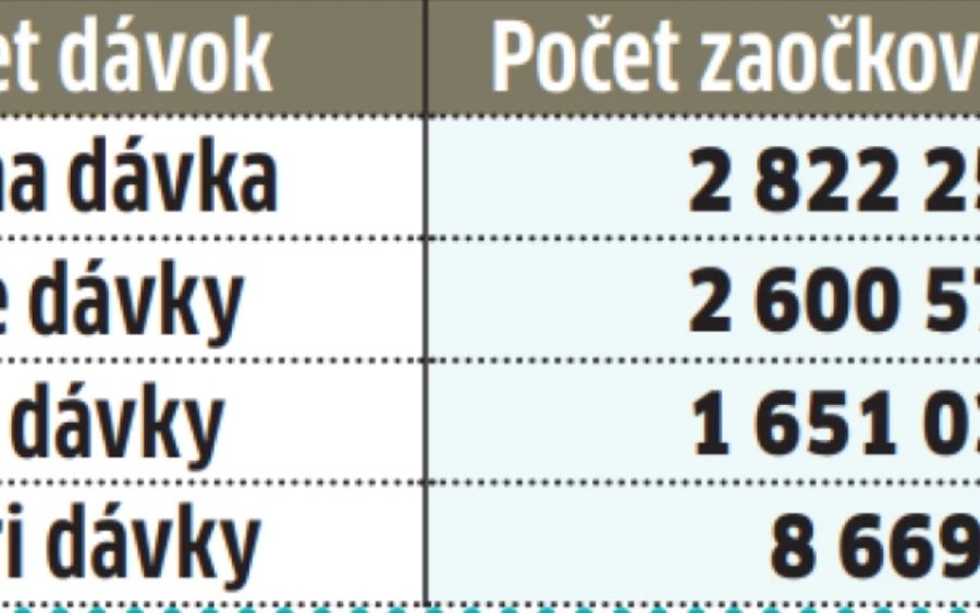 "Fogalmam sincs, hogy lehetett volna-e és mit lehetett volna tenni, nem érzem magam mindenben szakértőnek. Ez egyszerűen szégyen. Ezek a vakcinák valahol megmenthették volna valakinek az életét. Vannak országok, amelyek bizonyára örülnének az ingyenes vakcináknak. Vannak olyan régiók, amelyeknek egyszerűen nincs pénzük ennyi vakcinát vásárolni és beoltani a lakosságot" - véli Tomáš Szalay orvos. 