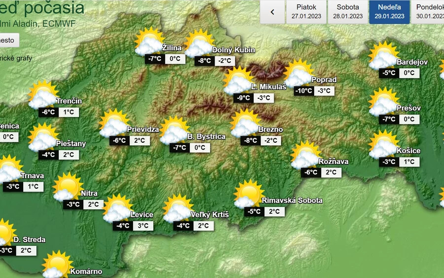 Vasárnap újabb sarkvidéki levegő áramlik Szlovákiába, és a fagy fokozódik. A hegyekben még ennél is hidegebb, -15 Celsius-fok alatti hőmérsékletre számíthatunk. Az alföldeken -4 és -8 fok közötti hőmérsékletre számítanak a meteorológusok.