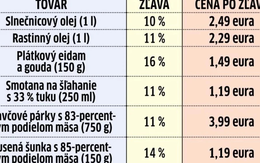 A LIDL továbbá több más termék árát is 10 százalékkal olcsóbban szeretné tartani, ilyen például a napraforgó- és repceolaj, a gouda sajt, Pikok virsli és a sonka, valamit a tejföl.