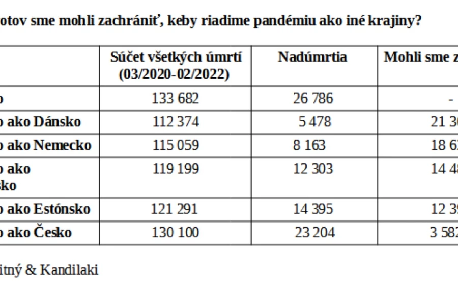 „Ma az emberek sokkal inkább bíznak a Facebookról és az Oroszországhoz köthető dezinformációs oldalakról származó információban, mint a hivatalos forrásokban. A világjárványnak ez a következménye végül sokkal pusztítóbb lehet, mint a világjárvány összes egészségügyi következménye. Sajnos ez a posztkommunista országokban a legellemőbb.” - mondta Jaroslav Flegr biológus.