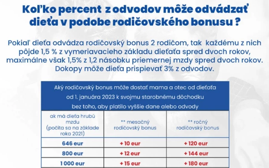 A Szociális Biztosító által folyósított  öregségi nyugdíjak kedvezményezettjeinek nem kell szülői bónuszt igényelniük.