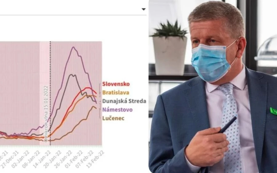 "Nem sokan vannak beoltva, így rosszabb lesz, mint Pozsonyban, Dunaszerdahelyen, Szencen és Komáromban" - vélik az elemzők. "Nagy különbség van aközött, hogy az idősek 18 százaléka vagy 38 százaléka oltatlan" - tették hozzá.