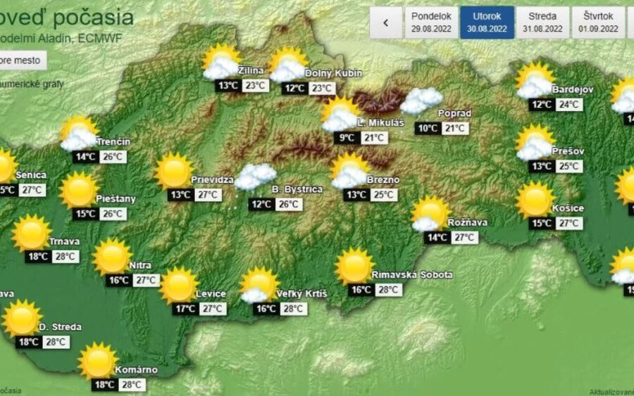 Csütörtökön a térség nagy részén hűvös lesz, keleten legfeljebb 24 fokot mérhetünk. Északnyugaton heves csapadék várható. Pénteken egész Szlovákiában esni fog az eső.
