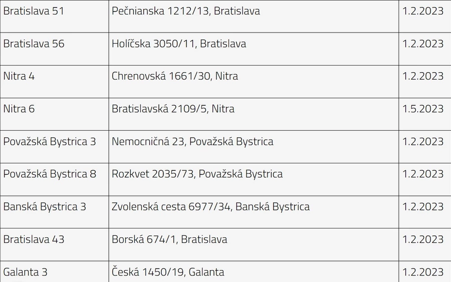 2020-ban 9, 2021-ben 99, tavaly pedig 35 fiók szűnt meg Szlovákia-szerte. Míg eddig főként a kisebb lakosságú településeket érintette a fiókok bezárása, az idei terv a regionális városokra, sőt Pozsonyra is kiterjed.