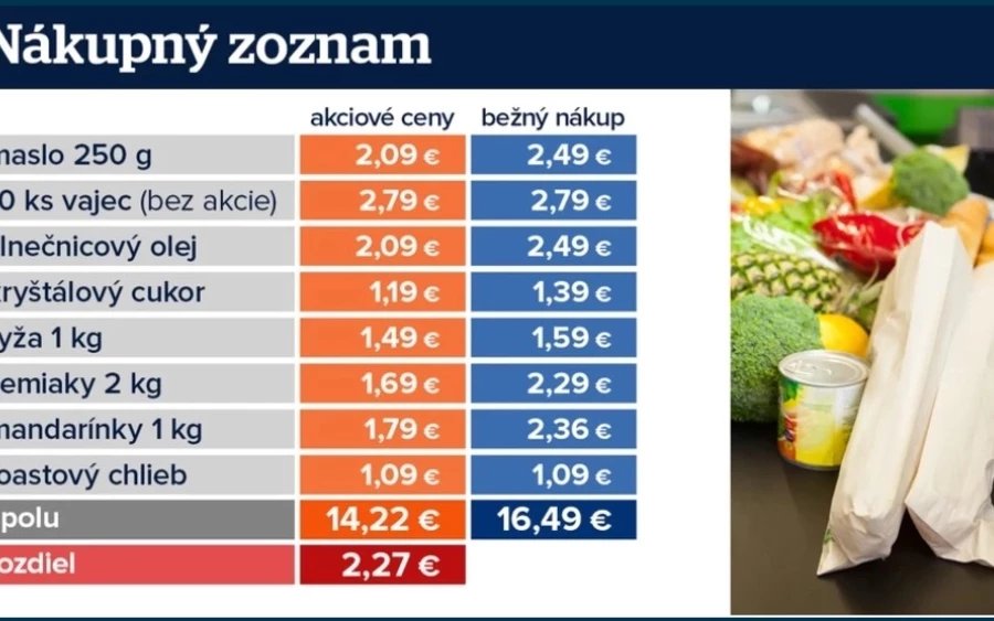 „Egyre nagyobb érdeklődést tapasztalunk az akciós és kedvezményes árucikkek iránt, ezzel együtt sokan keresik a közelgő lejárati idő előtt álló élelmiszereket” - mondta a Lidovky.cz-nek Jiří Mareček, az Albert üzletlánc szóvivője.