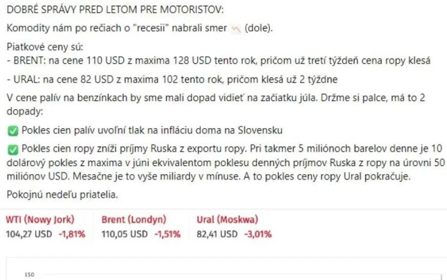 "A benzin ára Szlovákiában három hét alatt 8 centtel emelkedett, ami egy 50 literes tankon 4 eurót jelent - ez egy gyerek ebédje" - írják a szlovákiai helyzetről. 