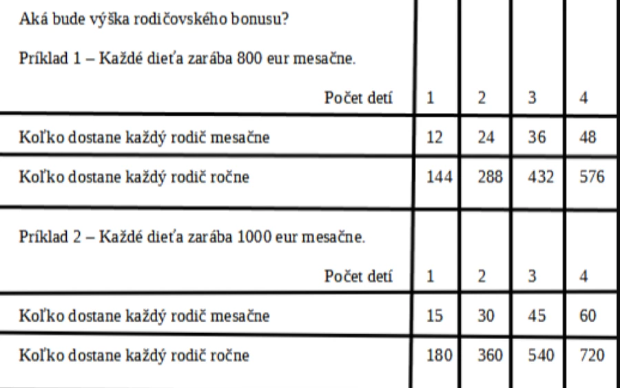 A dolgozó gyerekeknek nem lesznek megemelve a járulékai, a szülői bónuszhoz való hozzájárulás pedig önkéntes lesz. Az elemzők ezt az intézkedést diszkriminatívnak tartják. „Ez az intézkedés sérti a szolidaritás elvét olyan emberekkel szemben akiknek a gyerekei külföldön dolgoznak, esetleg katonák, rendőrök, vagy ha valakinek a gyerekei elhunytak, esetleg nem lehetett gyerekük” – mondja a  Partners Investments főigazgatója, Maroš Ovčarik.