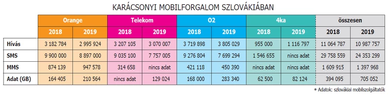 szolgáltatók