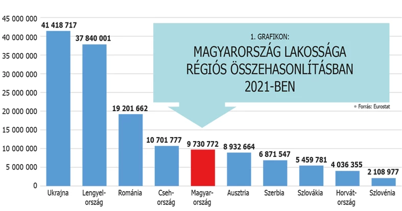 MO lakosság