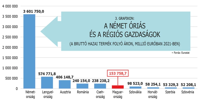 Német gazdaság