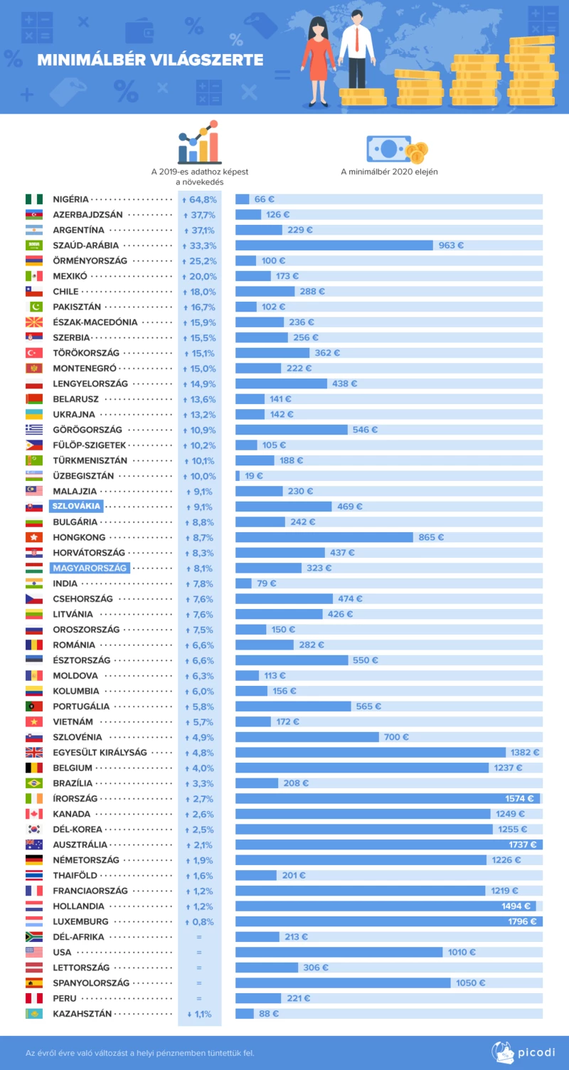 lista