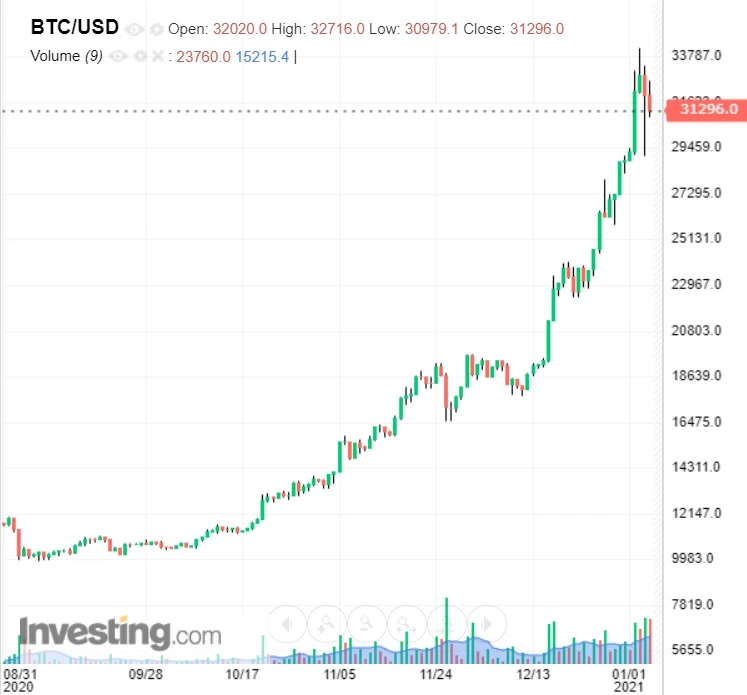 bitcoin