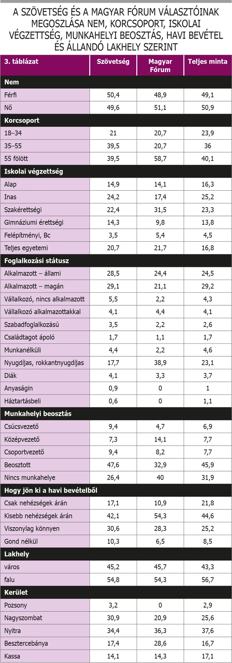 választói portrék